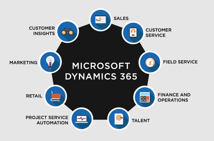 Microsoft Dynamics 365 Training 
